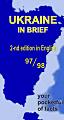 Ukraine in brief